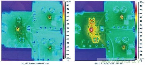 超低輸出噪聲和超高PSRR，這款負(fù)LDO穩(wěn)壓器了解一下？