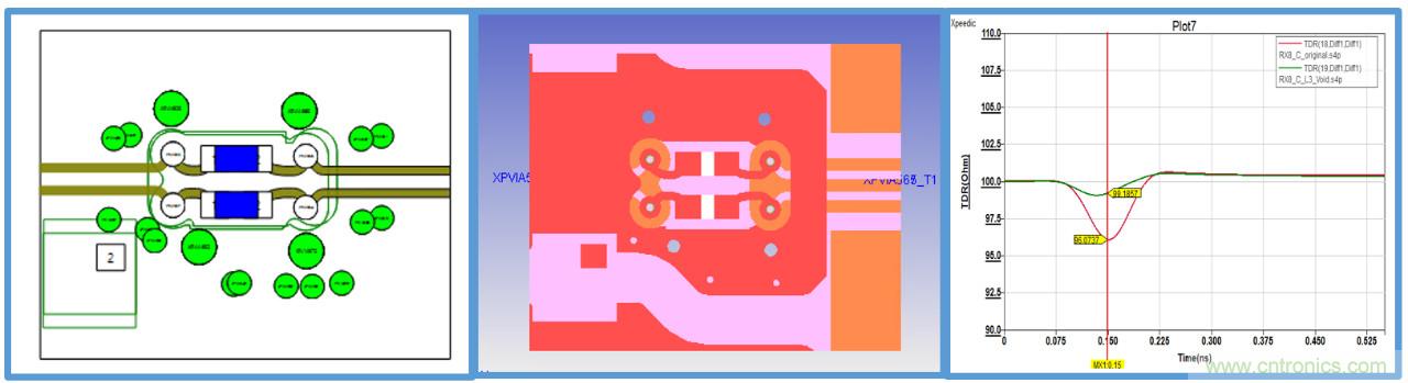 PCB中無源結(jié)構(gòu)的阻抗驗(yàn)證及優(yōu)化