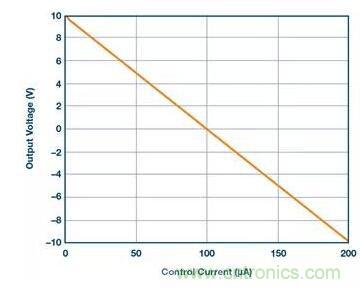 從貼膜到測量，離不開的雙極性、雙端子電源設(shè)計原來是這樣滴~