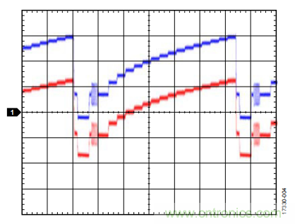 ADI教你恢復(fù)正確直流電平，保證視頻信號最佳亮度
