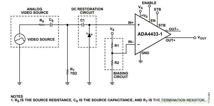ADI教你恢復(fù)正確直流電平，保證視頻信號最佳亮度