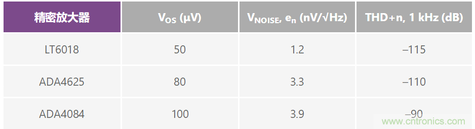 復(fù)合放大器：高精度的高輸出驅(qū)動(dòng)能力