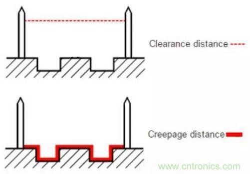 PCB Layout爬電距離、電氣間隙的確定