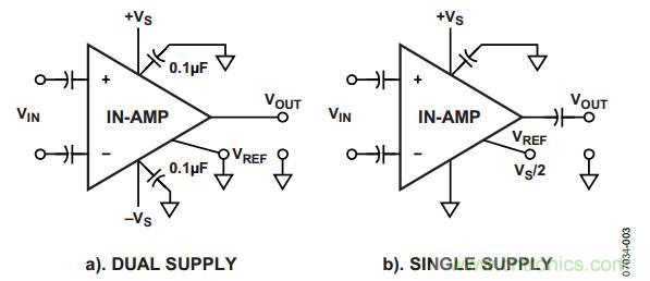 放大器電路設(shè)計，直流回路有多關(guān)鍵？