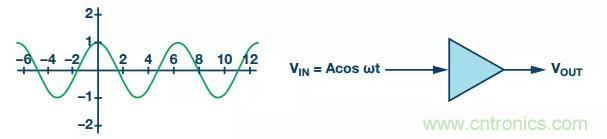 RF信號鏈應(yīng)用中差分電路的4大優(yōu)點你了解了沒？