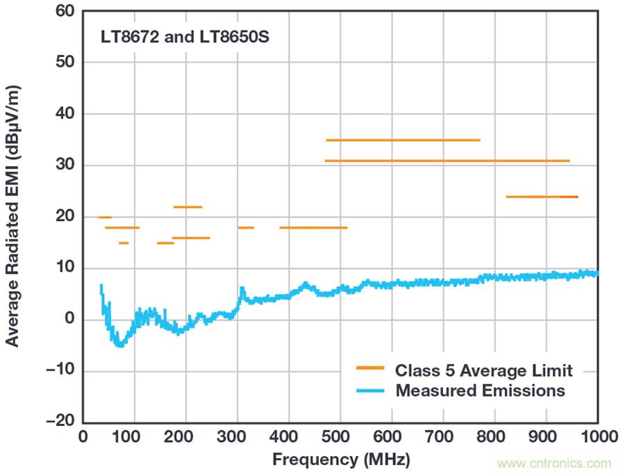 惡劣汽車環(huán)境怎么破？這幾個(gè)解決方案輕松搞定