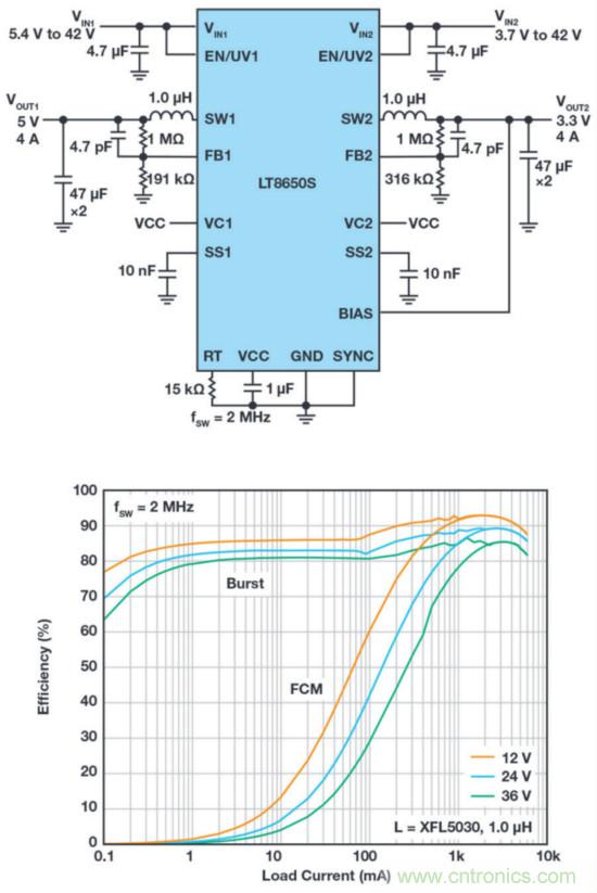 惡劣汽車環(huán)境怎么破？這幾個(gè)解決方案輕松搞定
