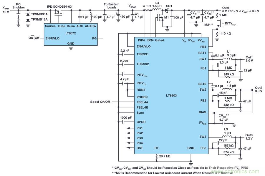 惡劣汽車環(huán)境怎么破？這幾個(gè)解決方案輕松搞定