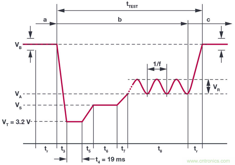 惡劣汽車環(huán)境怎么破？這幾個(gè)解決方案輕松搞定