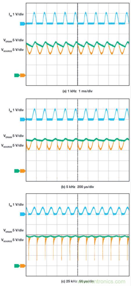 惡劣汽車環(huán)境怎么破？這幾個(gè)解決方案輕松搞定