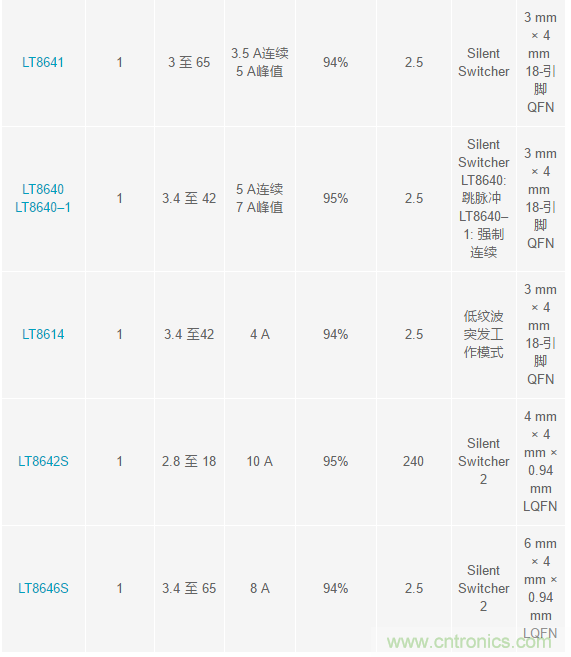 惡劣汽車環(huán)境怎么破？這幾個(gè)解決方案輕松搞定