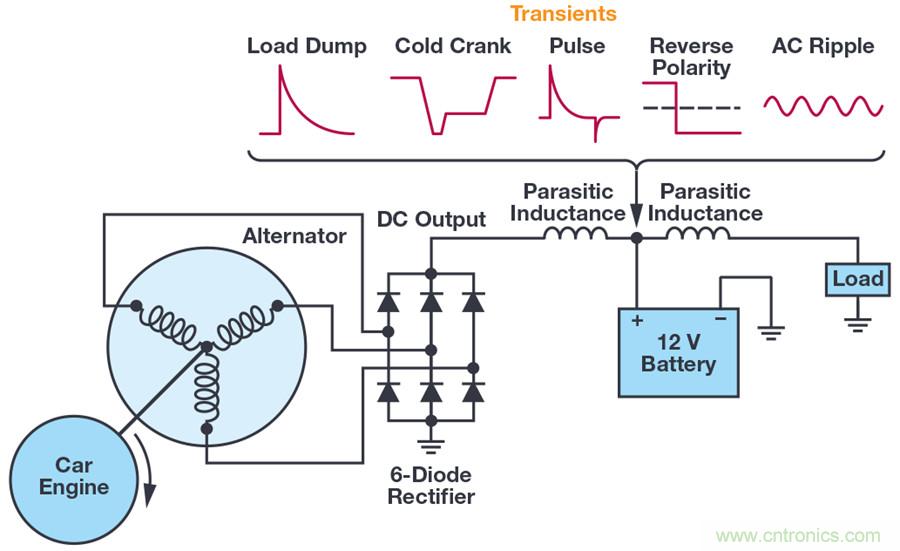 惡劣汽車環(huán)境怎么破？這幾個(gè)解決方案輕松搞定