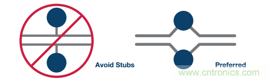 差分濾波器布局需要考慮的那些事兒，你get到了嗎？