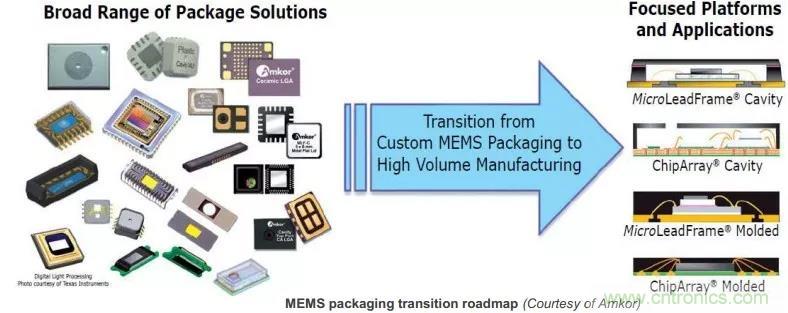 MEMS為何獨(dú)領(lǐng)風(fēng)騷？看完這篇秒懂！