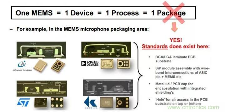 MEMS為何獨(dú)領(lǐng)風(fēng)騷？看完這篇秒懂！