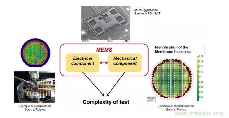 MEMS為何獨(dú)領(lǐng)風(fēng)騷？看完這篇秒懂！