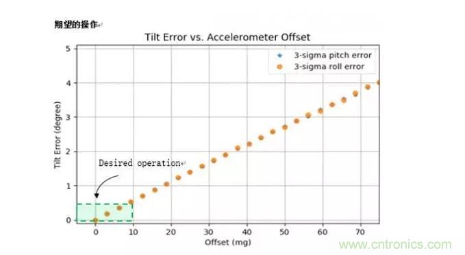 MEMS為何獨(dú)領(lǐng)風(fēng)騷？看完這篇秒懂！
