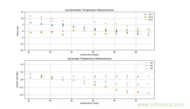 MEMS為何獨(dú)領(lǐng)風(fēng)騷？看完這篇秒懂！