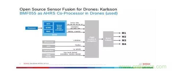 MEMS為何獨(dú)領(lǐng)風(fēng)騷？看完這篇秒懂！