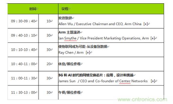 2019 Arm年度技術(shù)論壇召開在即，改變世界的計算解決方案