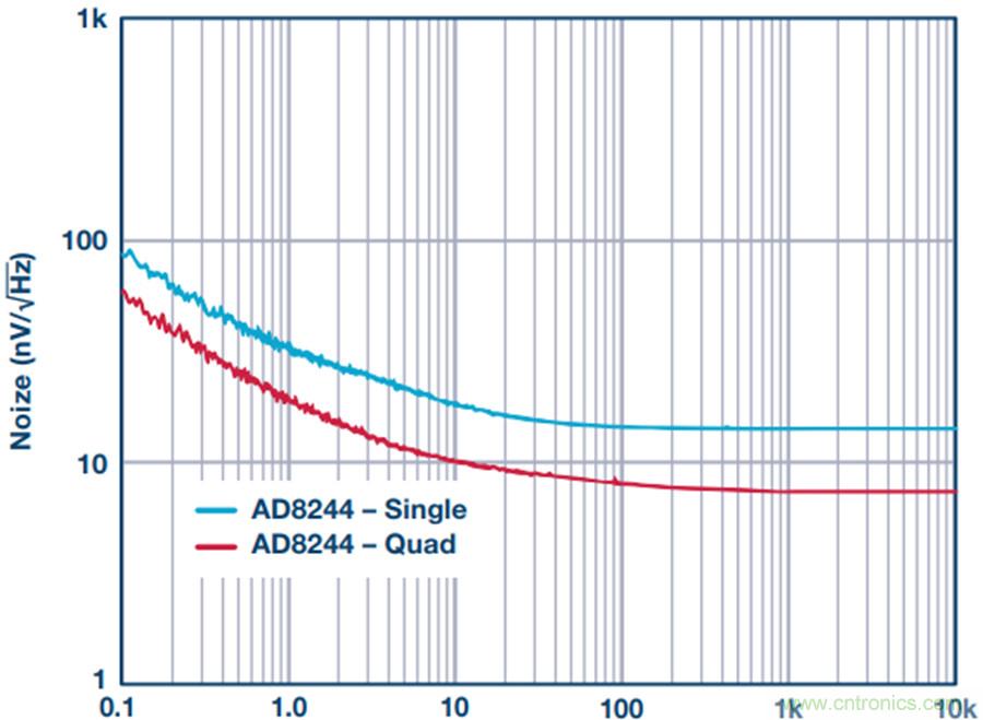讓電路&ldquo;安靜&rdquo;下來，你需要一款緩沖器