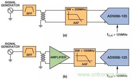 信號鏈中放大器噪聲對總噪聲有多少貢獻？