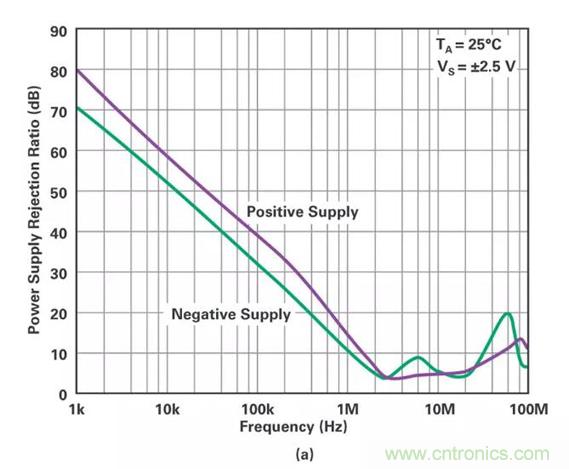 低壓變高壓，運(yùn)算放大器自舉實(shí)現(xiàn)更優(yōu)性能！
