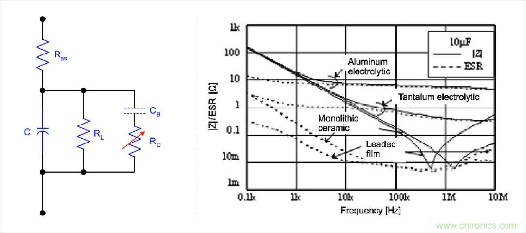 不錯的學習貼，低壓差降壓穩(wěn)壓電路設(shè)計