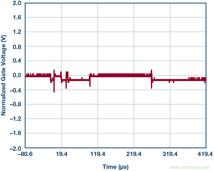 為什么MOSFET柵極前要放100 &Omega; 電阻？為什么是 100 &Omega;？