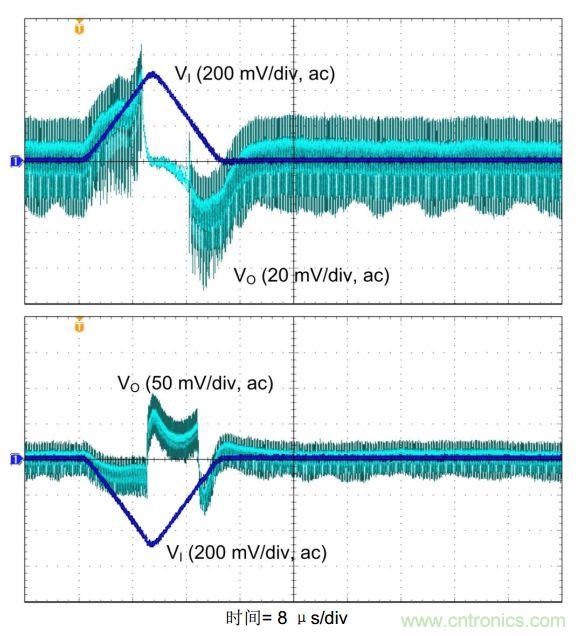 降壓-升壓轉換器能否成為任何DC/DC電壓轉換的通用工具？