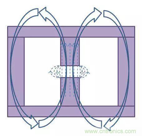 老工程師多年經(jīng)驗(yàn)總結(jié)，開關(guān)電源傳導(dǎo)EMI太重要了！