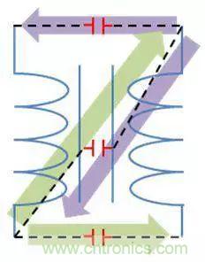 老工程師多年經(jīng)驗(yàn)總結(jié)，開關(guān)電源傳導(dǎo)EMI太重要了！