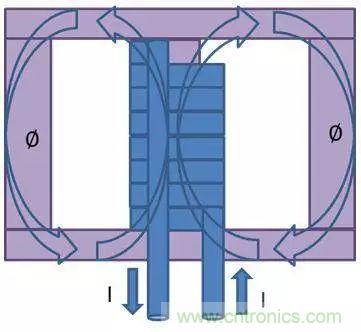 老工程師多年經(jīng)驗(yàn)總結(jié)，開關(guān)電源傳導(dǎo)EMI太重要了！