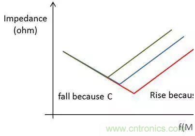 老工程師多年經(jīng)驗(yàn)總結(jié)，開關(guān)電源傳導(dǎo)EMI太重要了！
