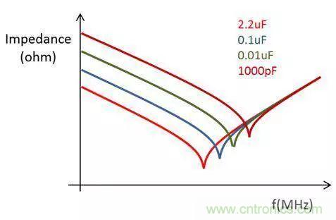 老工程師多年經(jīng)驗(yàn)總結(jié)，開關(guān)電源傳導(dǎo)EMI太重要了！