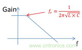 老工程師多年經(jīng)驗(yàn)總結(jié)，開關(guān)電源傳導(dǎo)EMI太重要了！