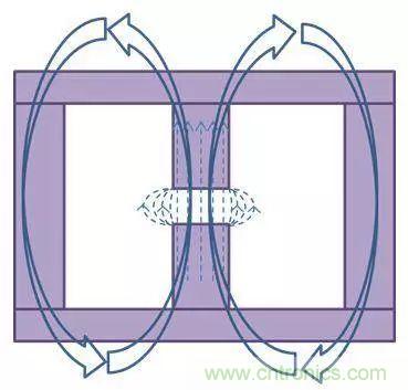 老工程師多年經(jīng)驗(yàn)總結(jié)，開關(guān)電源傳導(dǎo)EMI太重要了！