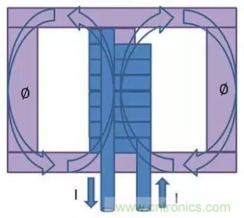 老工程師多年經(jīng)驗(yàn)總結(jié)，開關(guān)電源傳導(dǎo)EMI太重要了！
