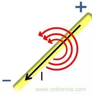 老工程師多年經(jīng)驗(yàn)總結(jié)，開關(guān)電源傳導(dǎo)EMI太重要了！