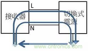 老工程師多年經(jīng)驗(yàn)總結(jié)，開關(guān)電源傳導(dǎo)EMI太重要了！