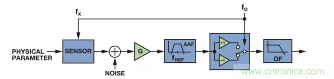 面對(duì)傳感器信號(hào)調(diào)理無從下手？本篇為你解答！