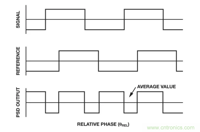 面對(duì)傳感器信號(hào)調(diào)理無從下手？本篇為你解答！