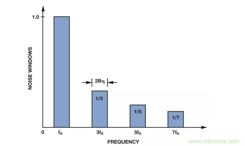 面對(duì)傳感器信號(hào)調(diào)理無從下手？本篇為你解答！