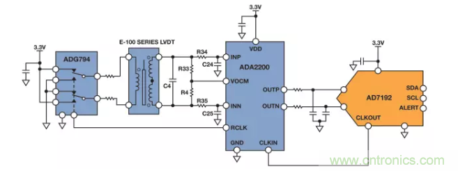 面對(duì)傳感器信號(hào)調(diào)理無從下手？本篇為你解答！
