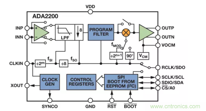 面對(duì)傳感器信號(hào)調(diào)理無從下手？本篇為你解答！