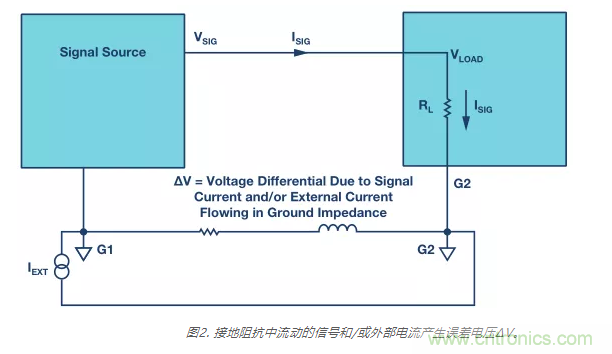 模擬地VS數(shù)字地？4分鐘學(xué)會接地的&ldquo;魔法&rdquo;