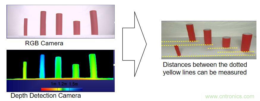 &ldquo;擁擠&rdquo;的ToF應(yīng)用場(chǎng)景下，如何避免多個(gè)ToF測(cè)量信號(hào)的干擾？