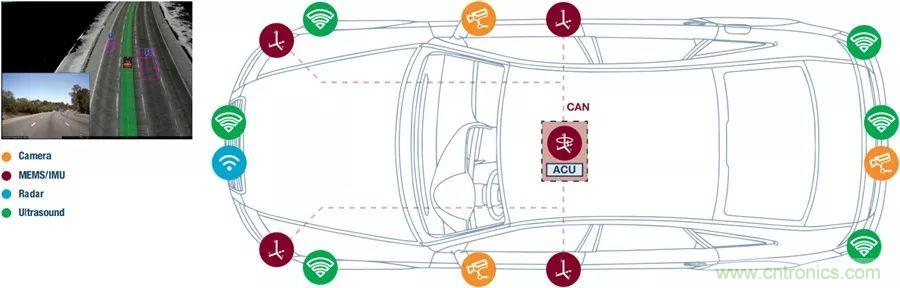 自動(dòng)駕駛安全如何保障？底層傳感器信號(hào)鏈才是關(guān)鍵！