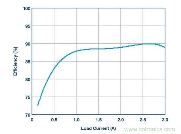 如何采用降壓型控制器產(chǎn)生負(fù)電壓？?