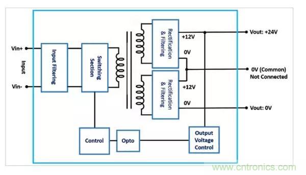 需要更高輸出電壓？雙輸出DC/DC轉(zhuǎn)換器為您提供更好的選擇！